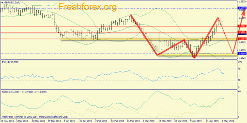 forex-trend-04052015-4.png