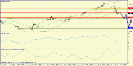 forex-trend-04052015-5.png