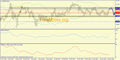 forex-trend-04052015-7.png