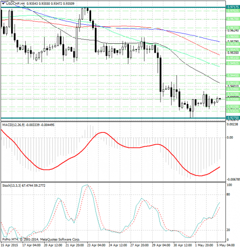 forex-analysis-usdchf-05052015.jpg