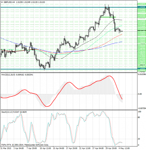 forex-analysis-gbpusd-05052015.jpg