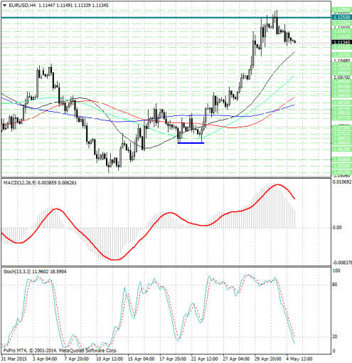 forex-analysis-eurusd-05052015.jpg