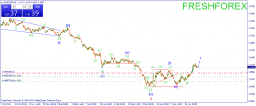 forex-wave-05052015-1.png