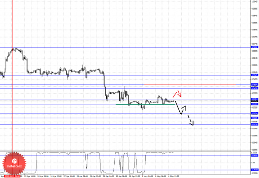 forex-fractal-analysis-05052015-3.png