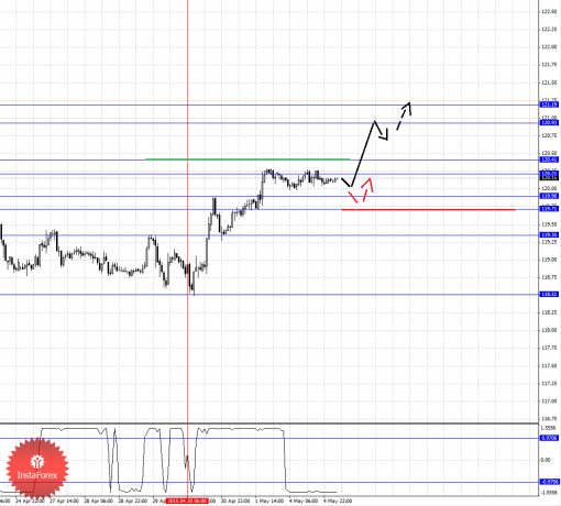 forex-fractal-analysis-05052015-4.png