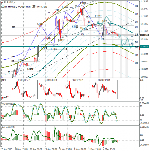 forex-eurusd-05052015.png