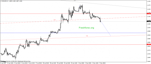 forex-gann-05052015-1.png