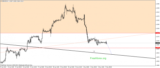 forex-gann-05052015-2.png