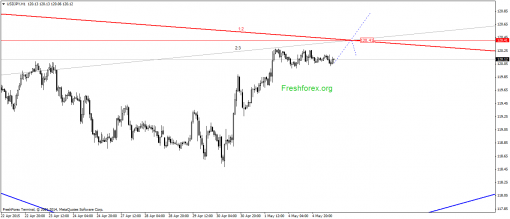 forex-gann-05052015-3.png