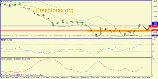 forex-trend-05052015-1.png