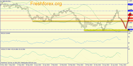 forex-trend-05052015-4.png