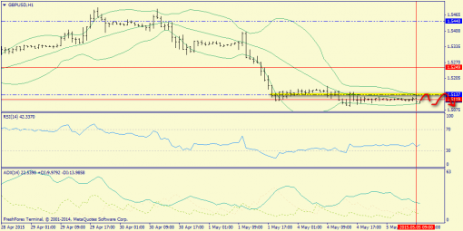 forex-trend-05052015-6.png