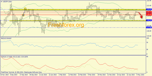 forex-trend-05052015-7.png