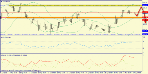forex-trend-05052015-8.png