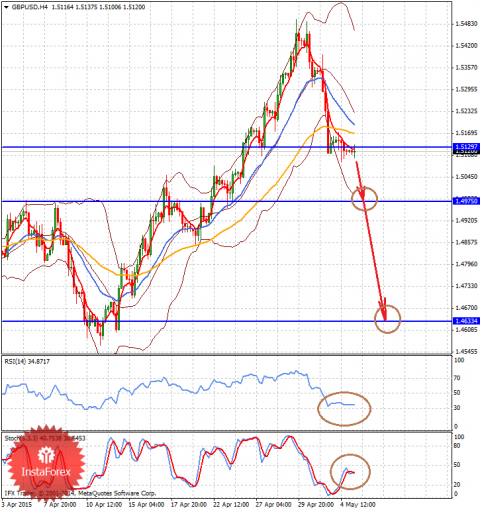 forex-analysis-05052015-2.png