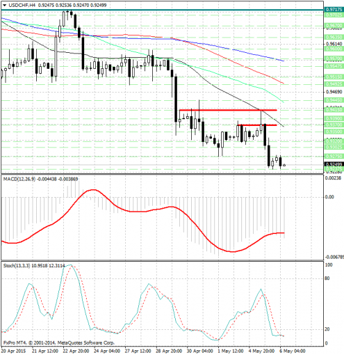 forex-analysis-usdchf-06052015.jpg