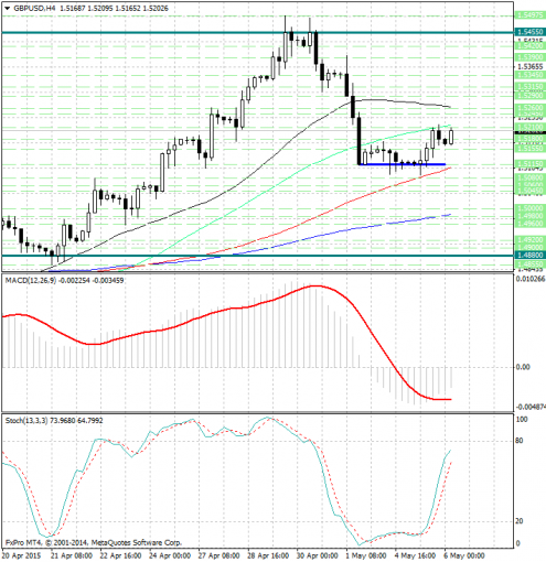 forex-analysis-gbpusd-06052015.jpg