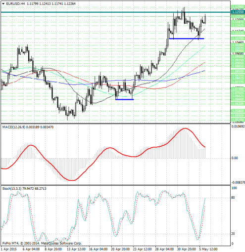forex-analysis-eurusd-06052015.jpg