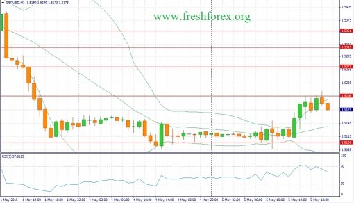 forex-fundamental-analysis-06052015-2.jpg