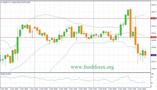 forex-fundamental-analysis-06052015-3.jpg