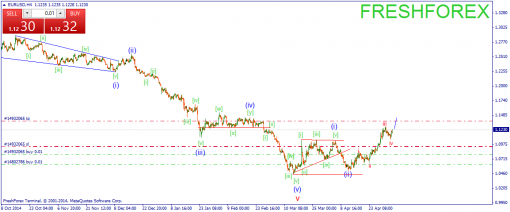 forex-wave-06052015-1.png