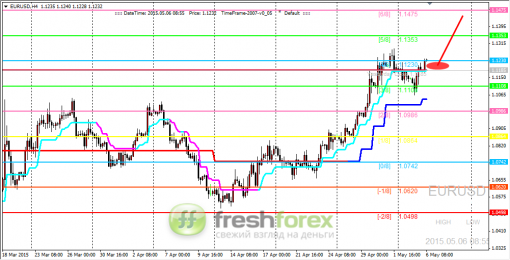 forex-trading-06052015-1.png