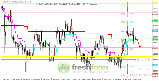 forex-trading-06052015-3.png