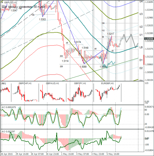 forex-gbpusd-06052015.png