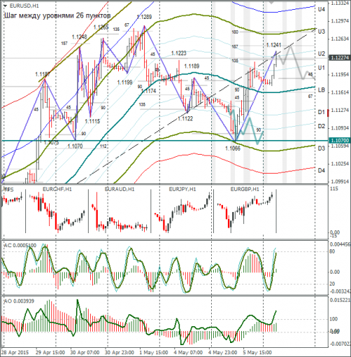 forex-eurusd-06052015.png