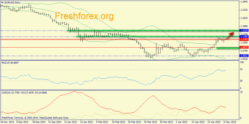 forex-trend-06052015-1.png