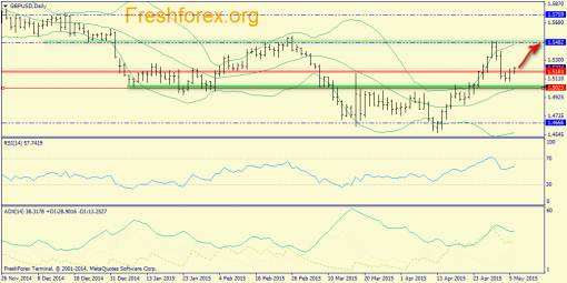 forex-trend-06052015-4.png