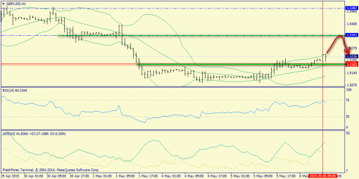 forex-trend-06052015-6.png