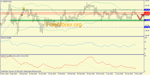 forex-trend-06052015-7.png