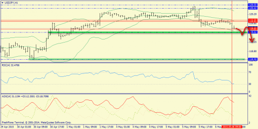 forex-trend-06052015-9.png
