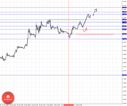 forex-fractal-analysis-06052015-1.png
