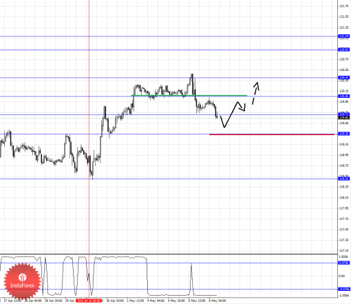 forex-fractal-analysis-06052015-4.png