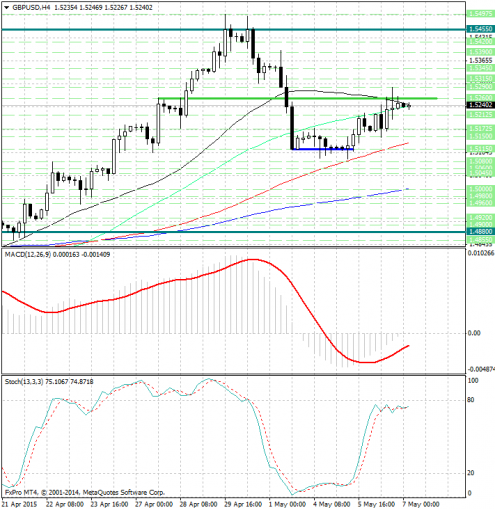 forex-analysis-gbpusd-07052015.jpg