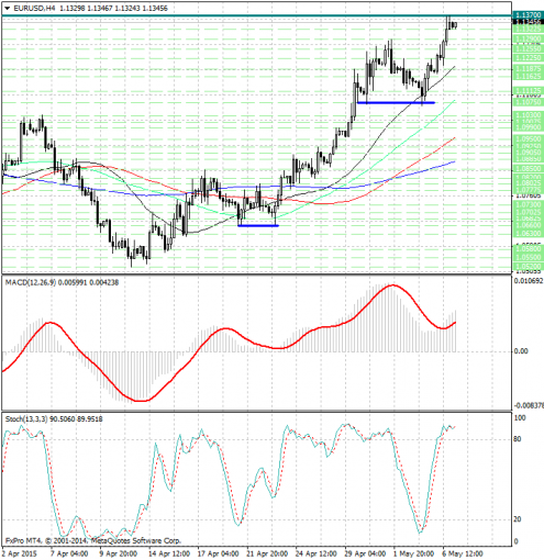 forex-analysis-eurusd-07052015.jpg