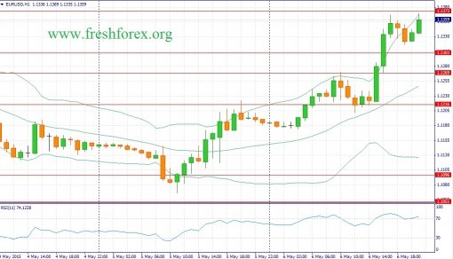 forex-fundamental-analysis-07052015-1.jpg