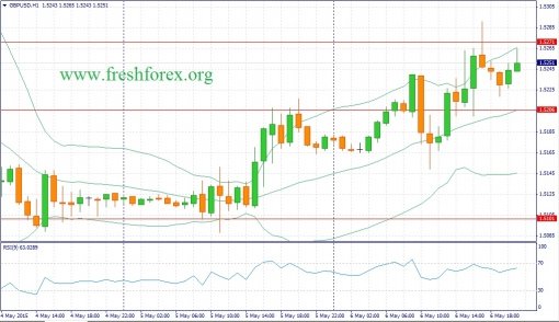 forex-fundamental-analysis-07052015-2.jpg