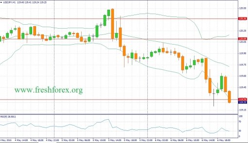 forex-fundamental-analysis-07052015-3.jpg