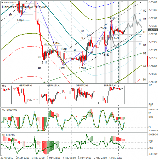 forex-gbpusd-07052015.png