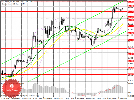 forex-prognosis-07052015.png