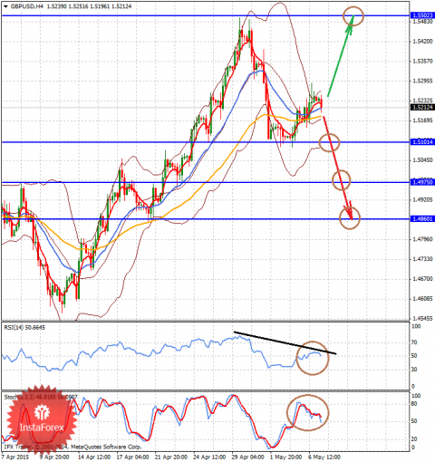 forex-analysis-07052015-2.png