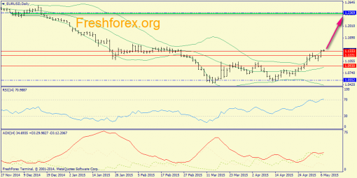 forex-trend-07052015-1.png