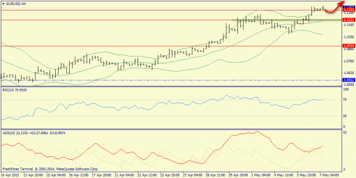 forex-trend-07052015-2.png