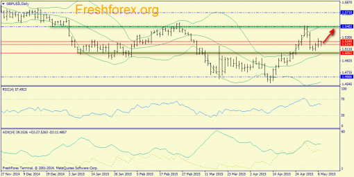 forex-trend-07052015-4.png