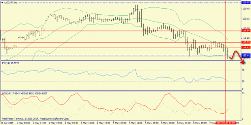 forex-trend-07052015-9.png