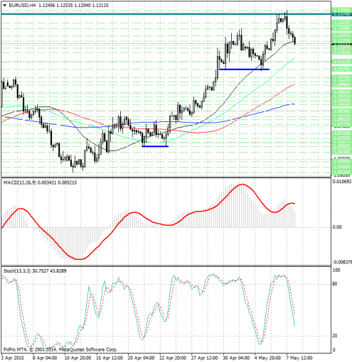 forex-analysis-eurusd-08052015.jpg