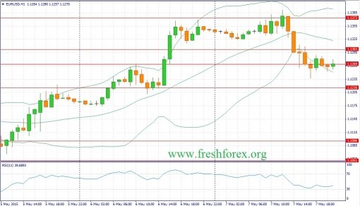 forex-fundamental-analysis-08052015-1.jpg